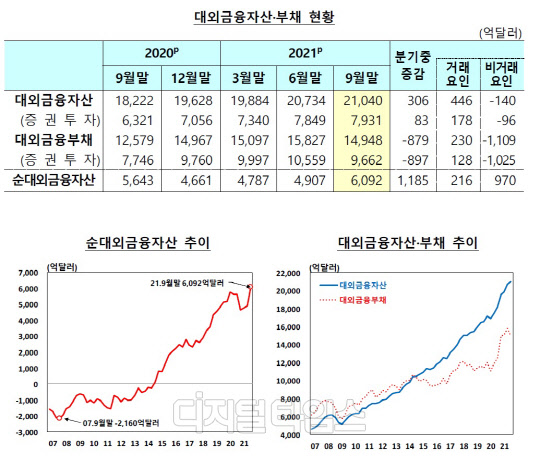 (자료: 한국은행)